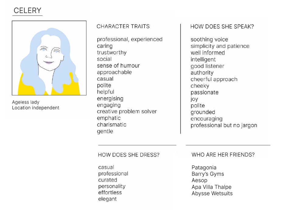 Character sheet illustrating Celery Health’s ideal customer persona, created by Fru Pinter.